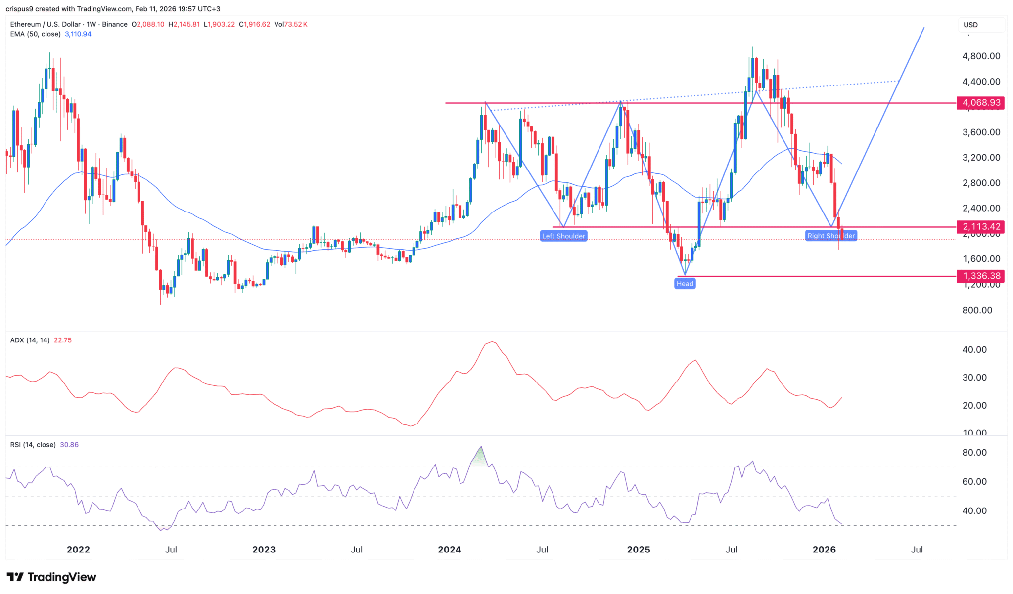 Ethereum Faces Risk of a 30% Drop as Derivatives Market Cools Off 3 Eth Price Chart