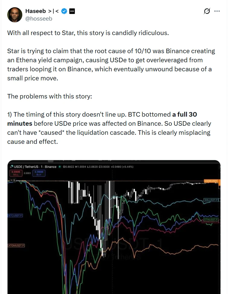 Bitcoin Hits New 2026 Low as Spot ETF Outflows Near $3 Billion 3 Haseeb Qureshi, Managing Partner At Dragonfly